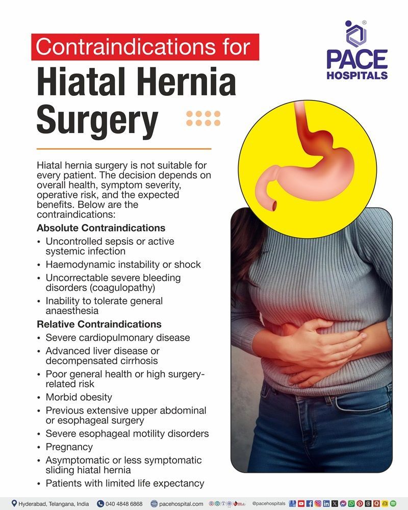 Hiatal Hernia Surgery Contraindications Contraindications for hiatal hernia surgery, including severe medical conditions, obesity, and pregnancy.