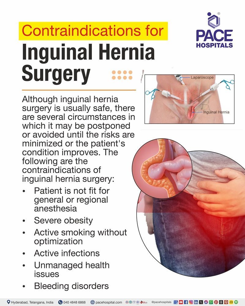 Contraindications for inguinal hernia surgery, including obesity, infections, and bleeding disorders.