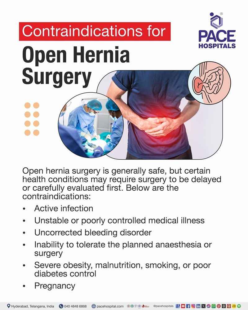 Contraindications of Open Hernia Surgery Health conditions that may require delaying or carefully evaluating open hernia surgery, including infection, uncontrolled illness, bleeding disorders, and pregnancy.