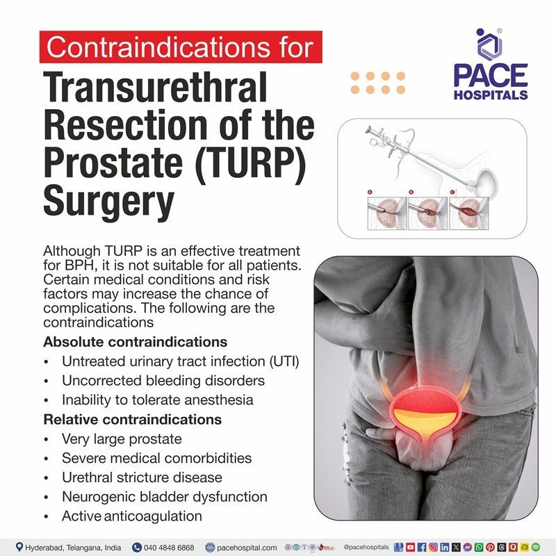 Contraindications of TURP Surgery TURP contraindications | Image narrating the contraindications of TURP Surgery
