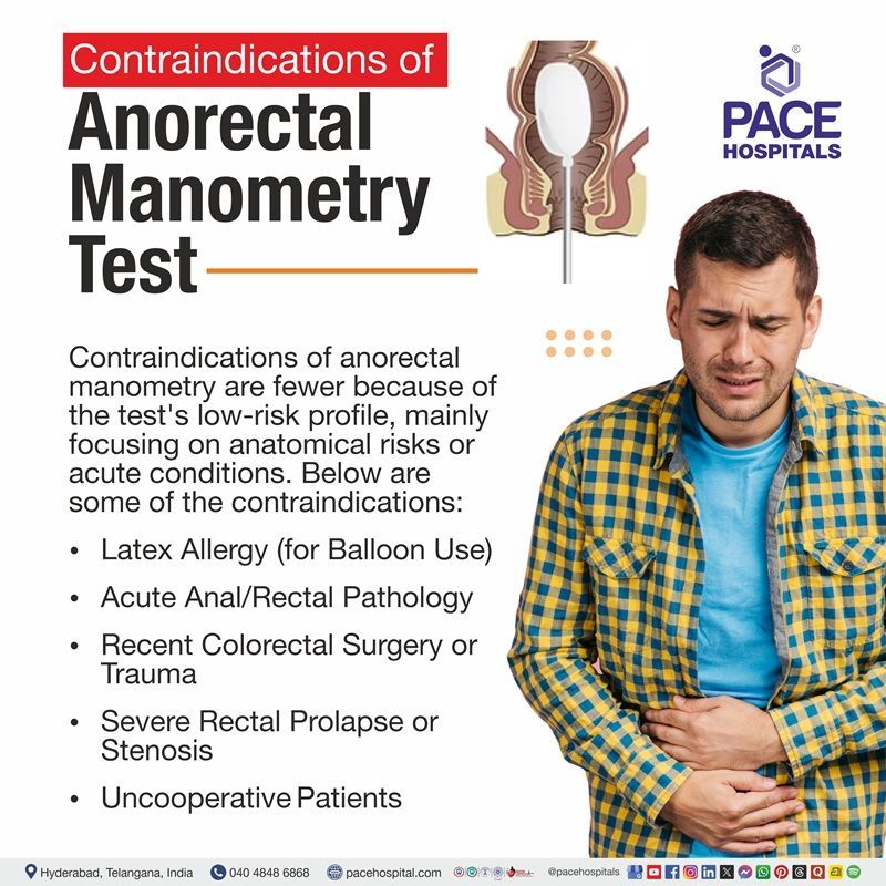 Contraindications of Anal Manometry Procedure Contraindications for anorectal manometry test procedure