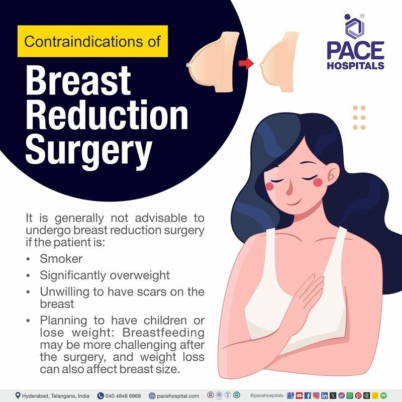 Breast reduction contraindications Breast reduction contraindications | contraindications of Breast reduction | When not to go for breast reduction surgery | Visual depicting the contraindications of breast reduction surgery