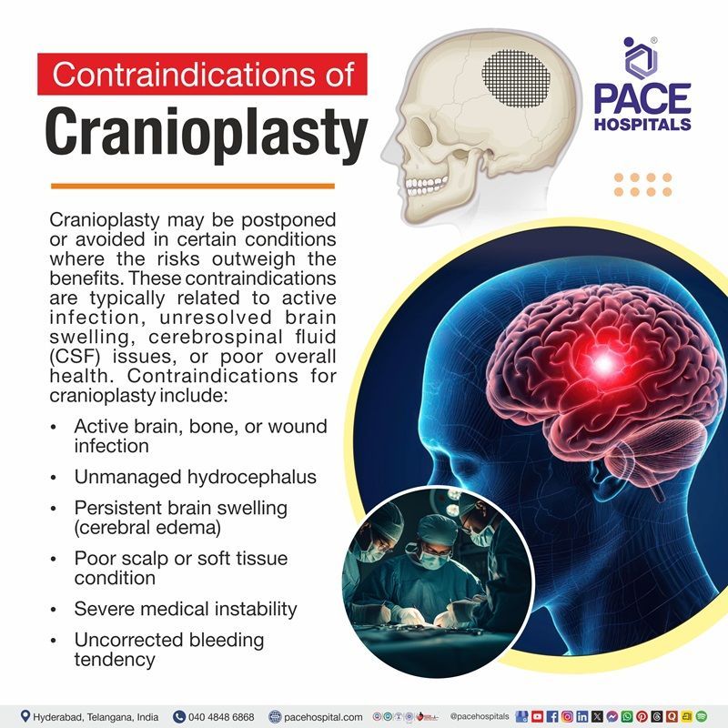 Contraindications of Cranioplasty When Cranioplasty surgery is not recommended | Cranioplasty contraindications