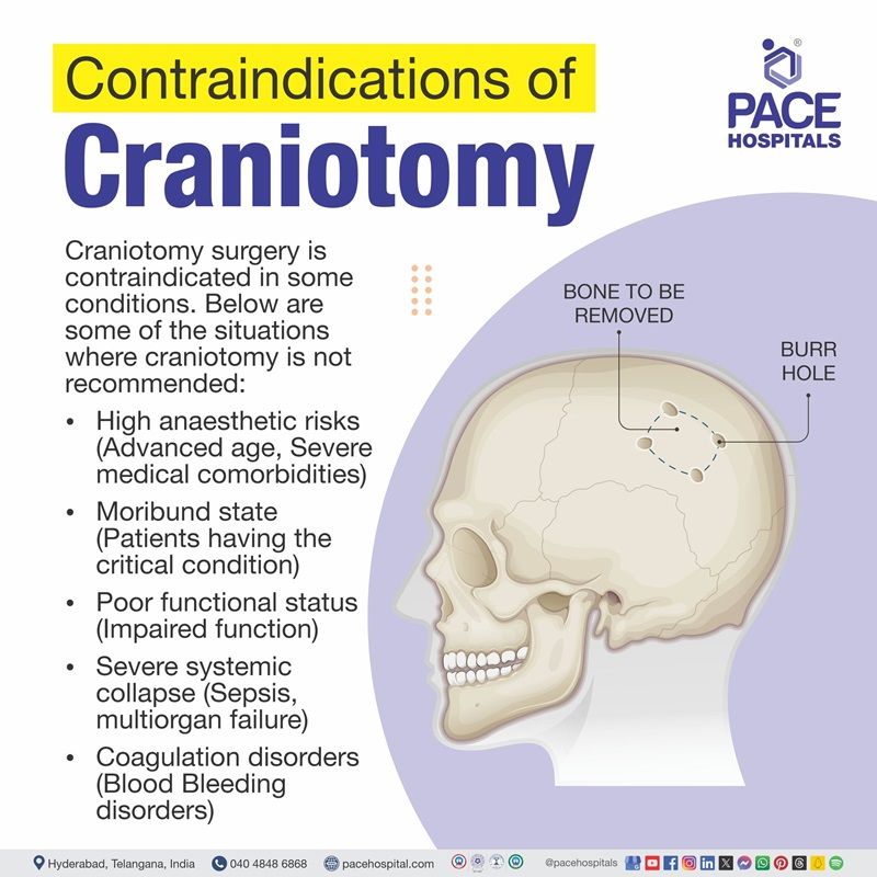 Contraindication of craniotomy contraindication of craniotomy procedure | craniotomy contraindications | contraindications of craniotomy surgery