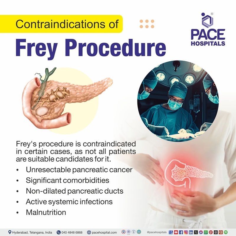 Contraindications for Frey’s procedure Frey procedure Contraindications | Contraindications for Frey’s procedure