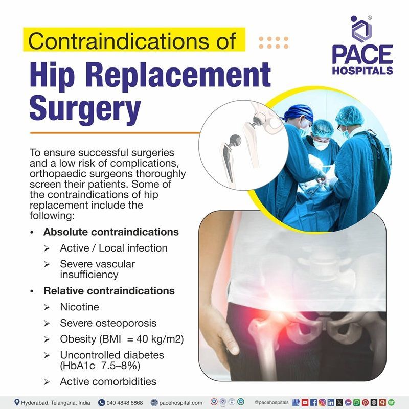 Contraindications of Hip Replacement Surgery Contraindications of Hip Replacement Surgery | Hip Replacement Surgery Contraindications