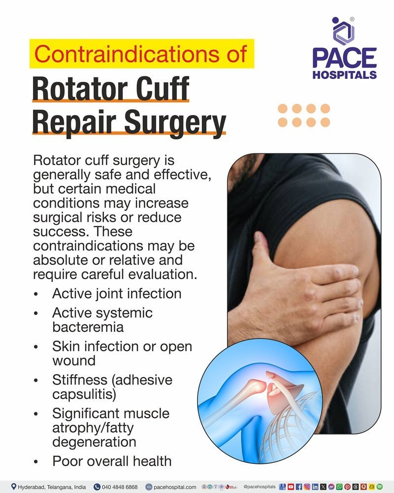 Contraindications for Rotator Cuff Repair Surgery Depiction of medical conditions and shoulder abnormalities that may affect the safety and outcomes of rotator cuff repair surgery.