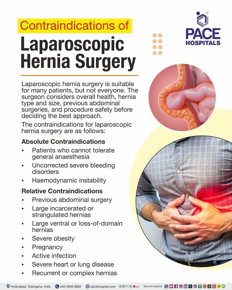 Contraindications of Laparoscopic hernia surgery Factors that may limit laparoscopic hernia surgery, including anaesthesia risks, bleeding disorders, previous surgery, severe obesity, infection, and complex hernias.