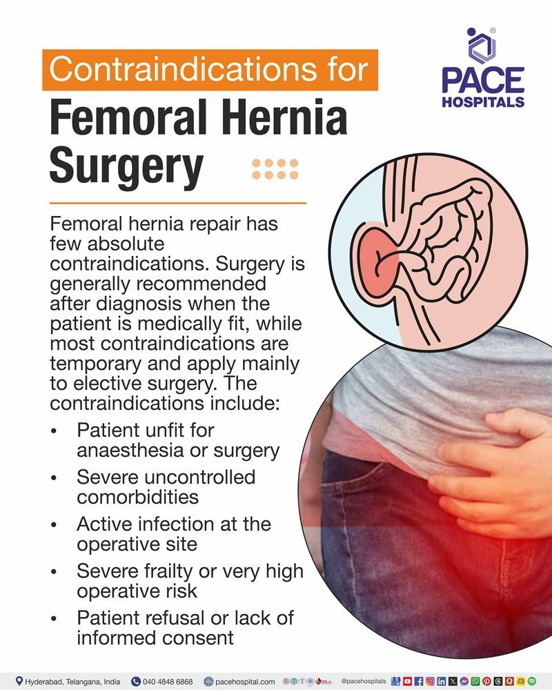 Contraindications for Femoral Hernia Surgery Visual describing the Contraindications for femoral hernia surgery including uncontrolled medical conditions, active infection and high surgical risk