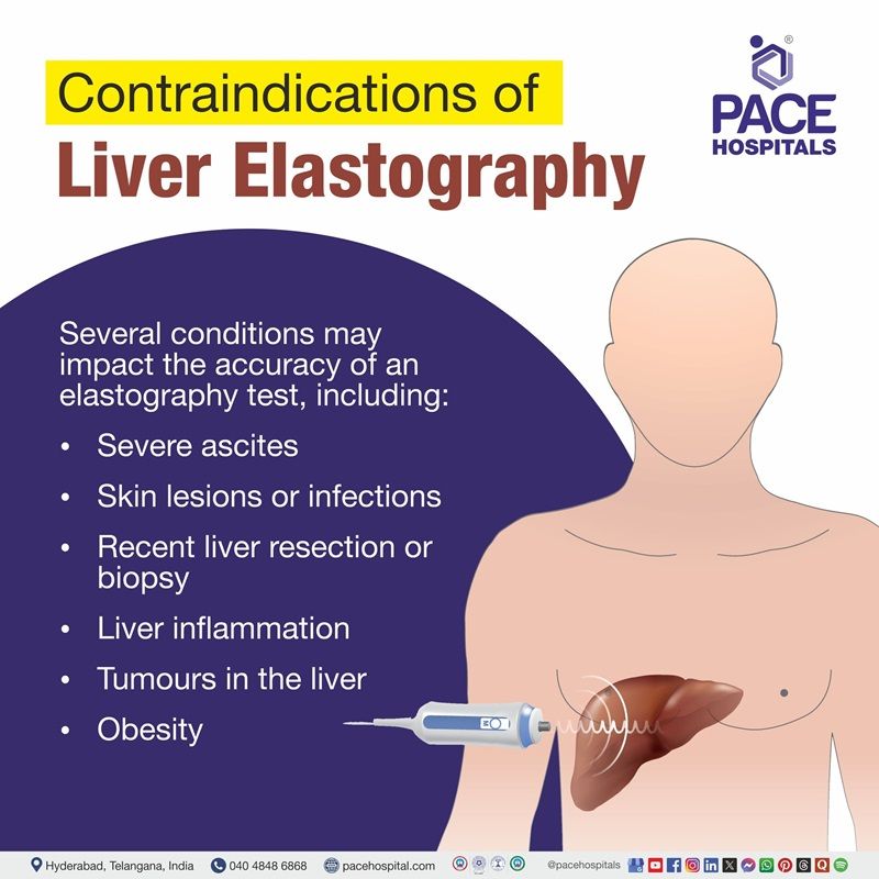 Contraindications of Liver Elastography | Liver Elastography Contraindications
