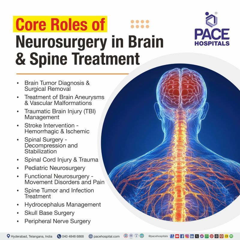 Core Roles of Neurosurgery in Brain and Spine Treatment Core Roles of Neurosurgery in Brain and Spine Treatment | Neurosurgery in India | Neurosurgery and Brain and Spine Treatment