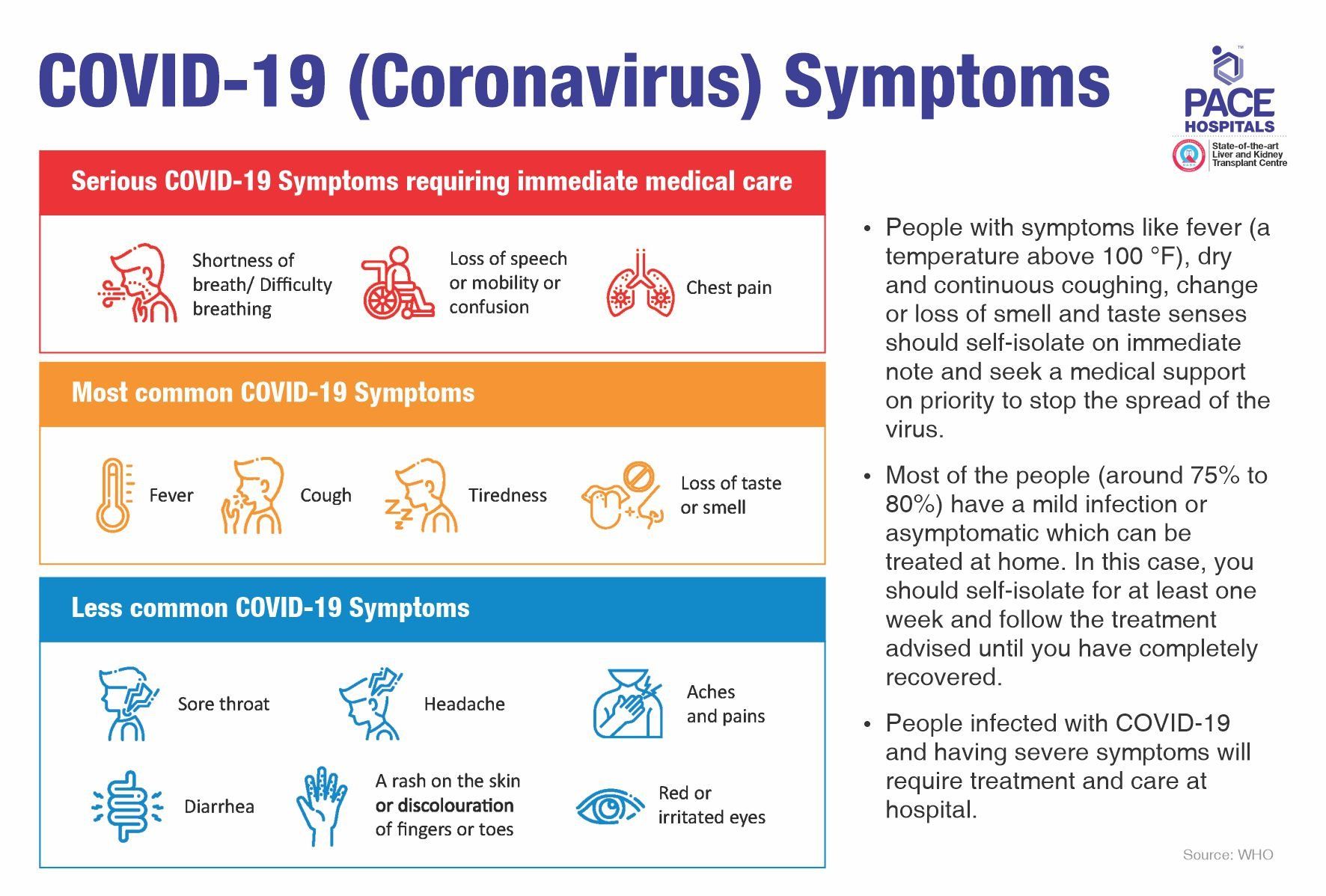 Coronavirus (COVID 19) Serious, Most Common and Less Common symptoms Coronavirus (COVID 19) Serious, Most Common and Less Common symptoms