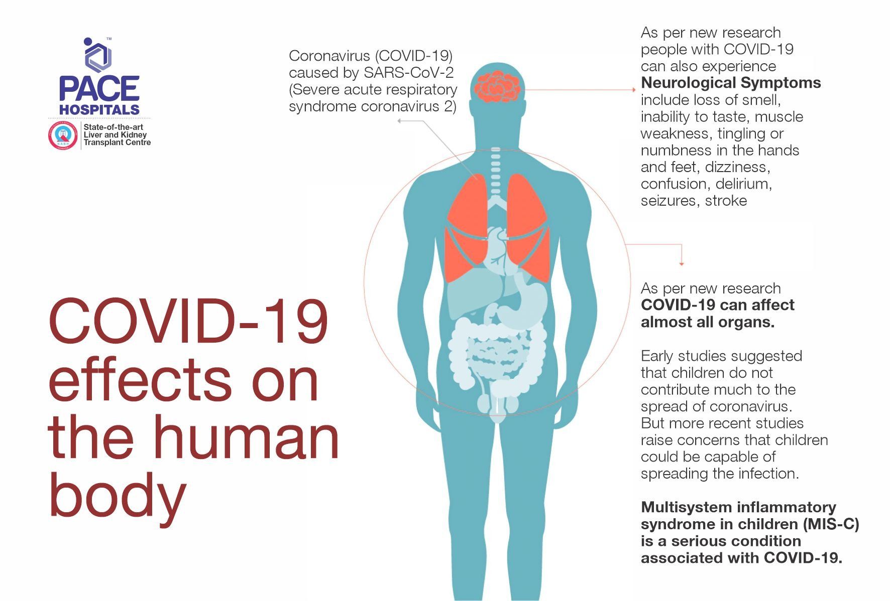 Coronavirus disease (COVID-19) affect brain functions and bad effects on the human body | how long do coronavirus symptoms last Coronavirus disease (COVID-19) affect brain functions and bad effects on the human body | how long do coronavirus symptoms last