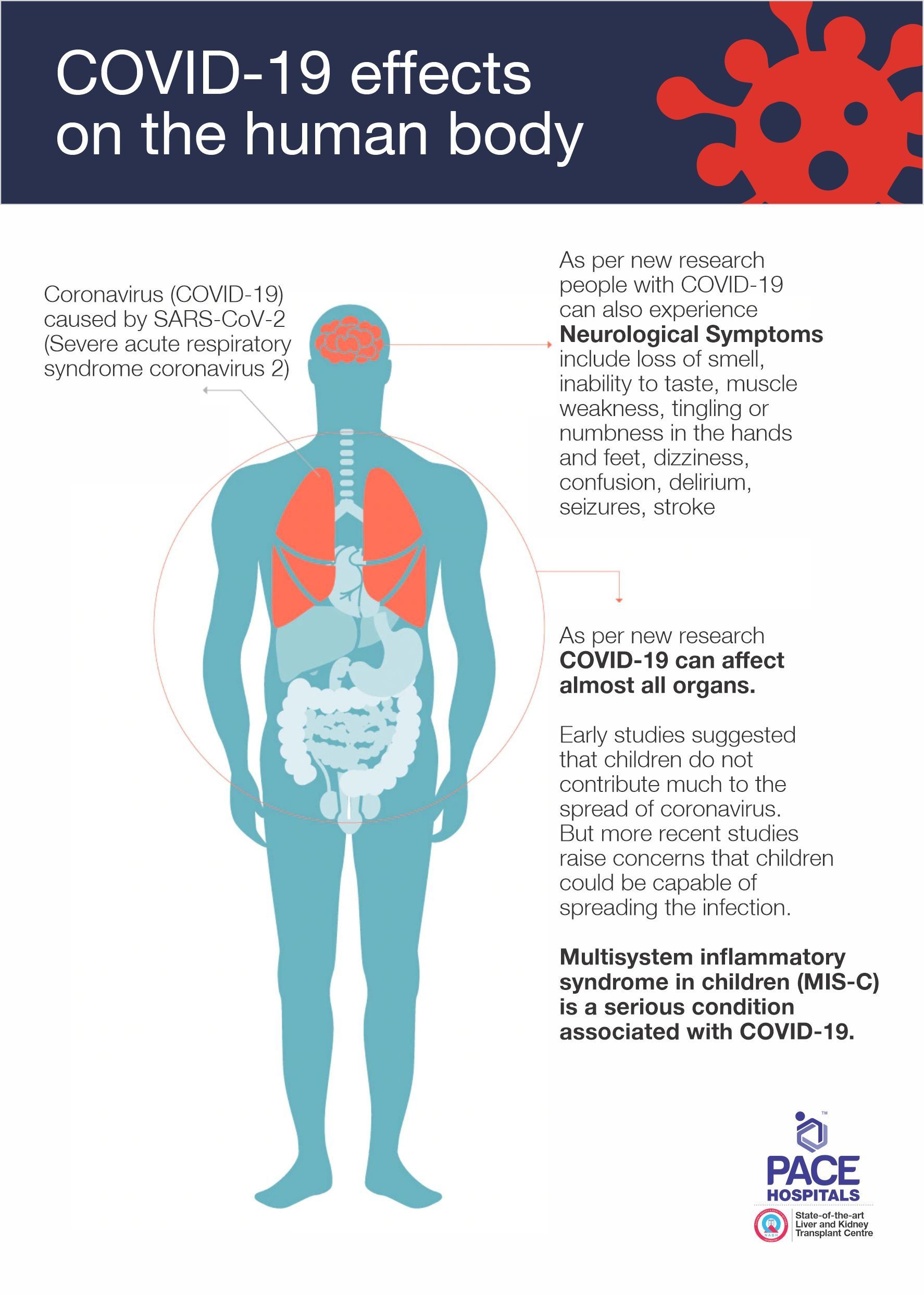 Coronavirus disease (COVID-19) affect brain functions and bad effects on the human body Coronavirus disease (COVID-19) affect brain functions and bad effects on the human body