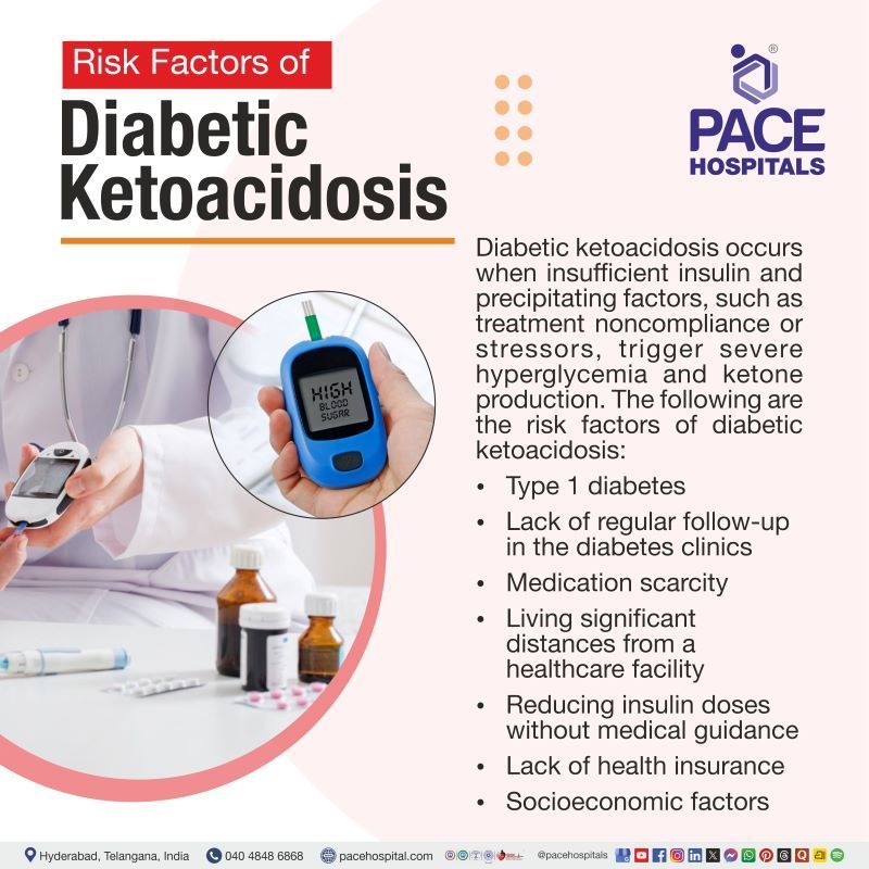 Diabetic Ketoacidosis (DKA) Risk Factors Diabetic ketoacidosis risk factors | DKA risk factors | Risk factors for DKA