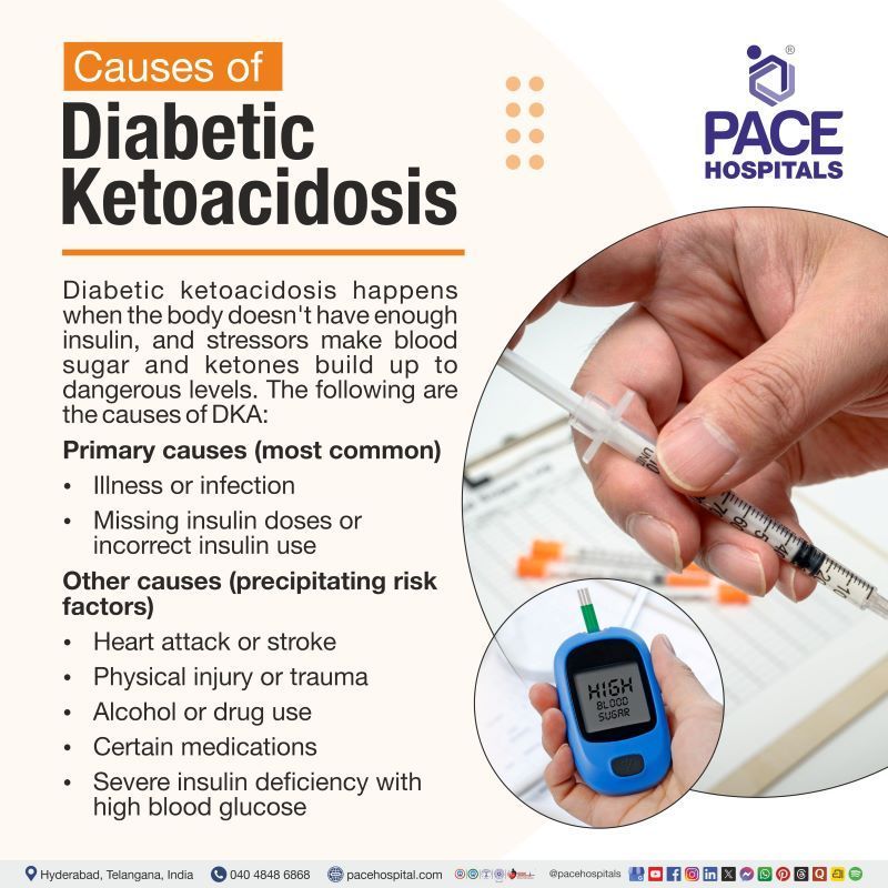 Diabetic Ketoacidosis (DKA) Causes Diabetic ketoacidosis causes | Causes of DKA | What causes diabetic ketoacidosis
