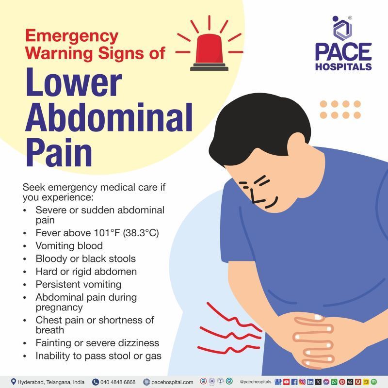 Emergency Warning Signs of Lower Abdominal Pain Signs of Lower Abdominal Pain | what is the sign of lower abdominal pain | Lower Abdominal Pain Warning Signs