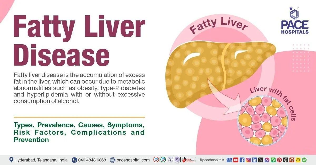 Fatty Liver - Symptoms, Grade, Causes, Types, Complications | Fatty Liver Disease treatment in India