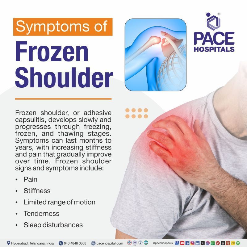 Frozen Shoulder Symptoms | Symptoms of frozen shoulder | Symptoms for frozen shoulder