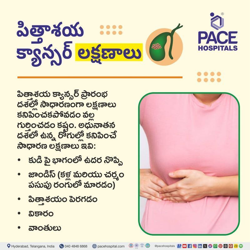 పిత్తాశయ క్యాన్సర్ లక్షణాలు | Gallbladder Cancer Symptoms in Telugu Gallbladder Cancer Symptoms in Telugu | పిత్తాశయ క్యాన్సర్ లక్షణాలు | Symptoms of gallbladder cancer in Telugu