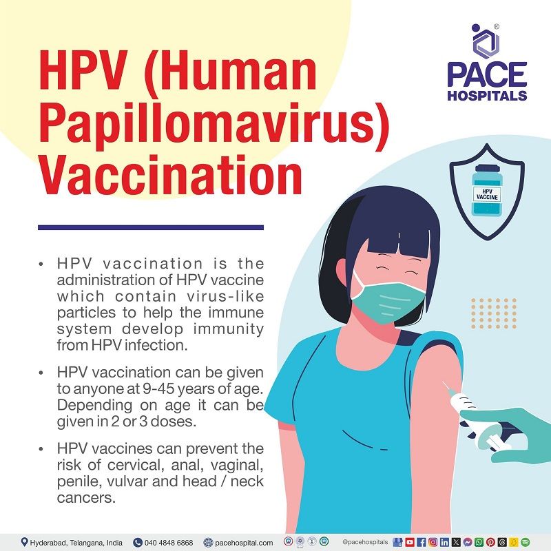 HPV Vaccination : All you need to know HPV vaccine near me | What is HPV Vaccine | HPV vaccine Hyderabad, India | Visual depicting the definition of HPV vaccination and a woman receiving an HPV vaccination injection.