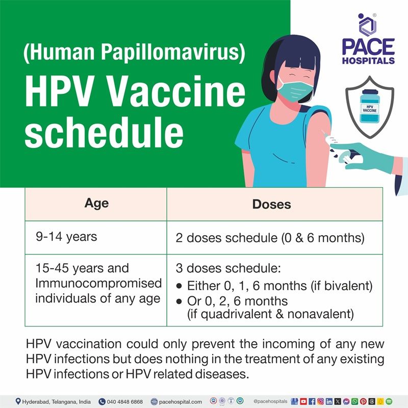 HPV vaccine Schedule age wise HPV Vaccine Schedule | HPV vaccination schedule | HPV vaccine Hyderabad | HPV Vaccine Dose Schedule | Schedule HPV vaccine | vaccine HPV schedule | visual depicting HPV vaccine schedule age dose wise.
