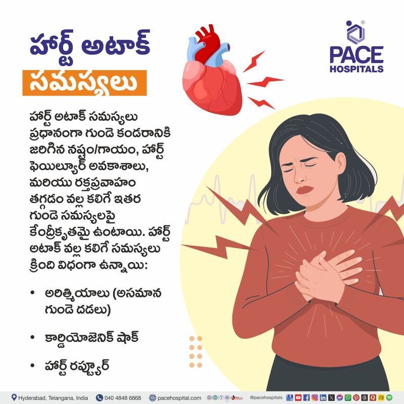 హార్ట్ అటాక్ సమస్యలు | Heart Attack Complications in Telugu Heart Attack Complications in Telugu | హార్ట్ అటాక్ సమస్యలు | Complications of Heart Attack in Telugu