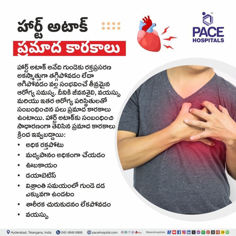 హార్ట్ అటాక్ ప్రమాద కారకాలు | Heart Attack Risk Factors in Telugu Heart Attack Risk Factors in Telugu | హార్ట్ అటాక్ ప్రమాద కారకాలు | Risk factors for Heart Attack in Telugu