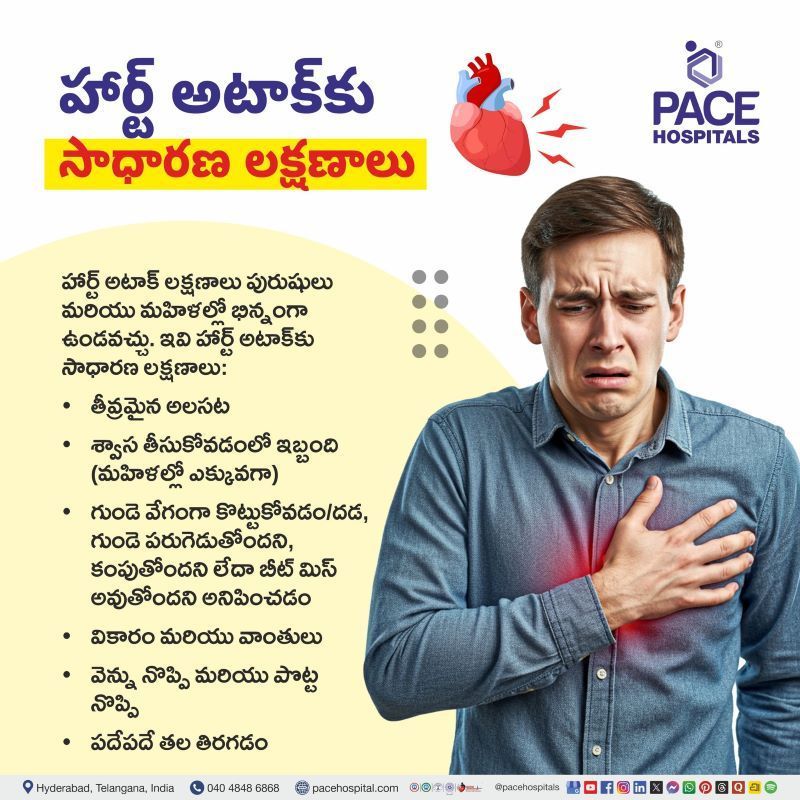 హార్ట్ అటాక్ సాధారణ లక్షణాలు | Heart Attack Symptoms in Telugu Heart Attack Symptoms in Telugu | హార్ట్ అటాక్ సాధారణ లక్షణాలు | Early symptoms of heart attack in Telugu