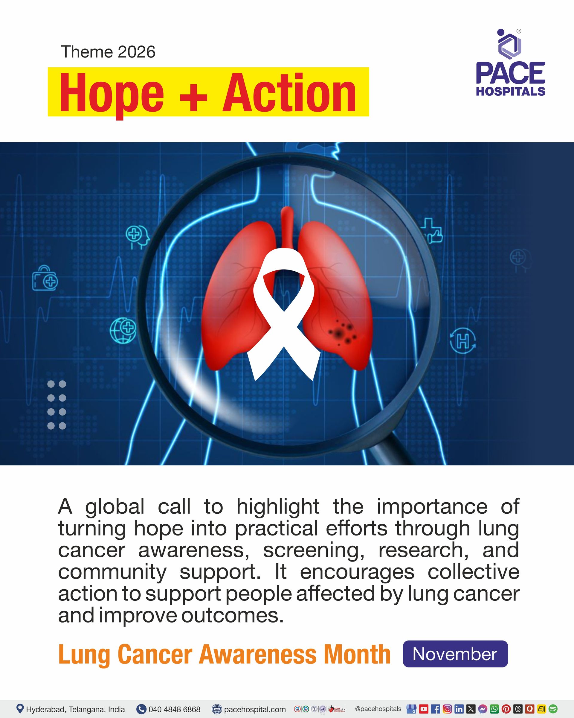 Lung cancer awareness month theme 2026 Lung cancer awareness month Theme 2026 | theme of Lung cancer awareness month 2026 | what is the theme of Lung cancer awareness month