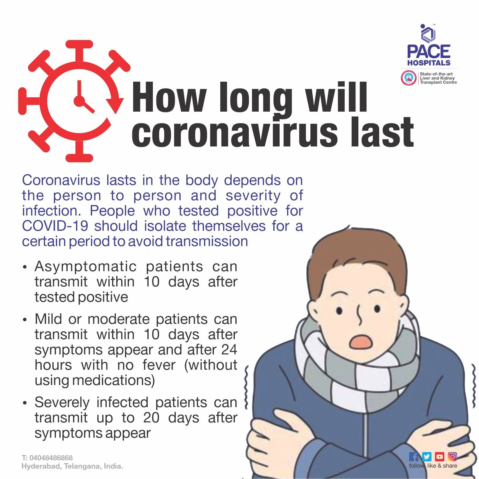 how long will coronavirus last in covid positive patients | how long does coronavirus last how long will coronavirus last in covid positive patients | how long does coronavirus last