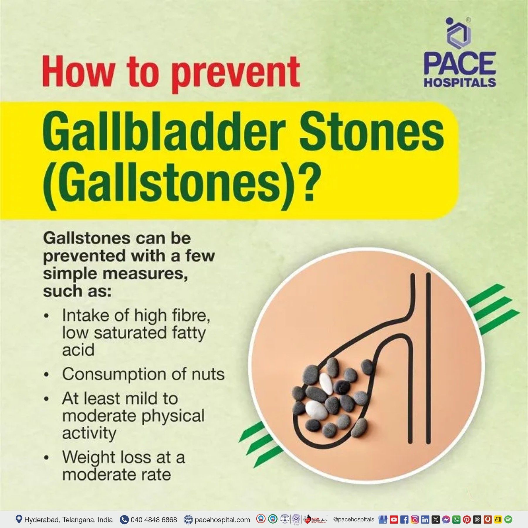 how to prevent gallbladder stones | gallbladder stone prevention | how to prevent gallstones | gallstones prevention | how to prevent gall stone