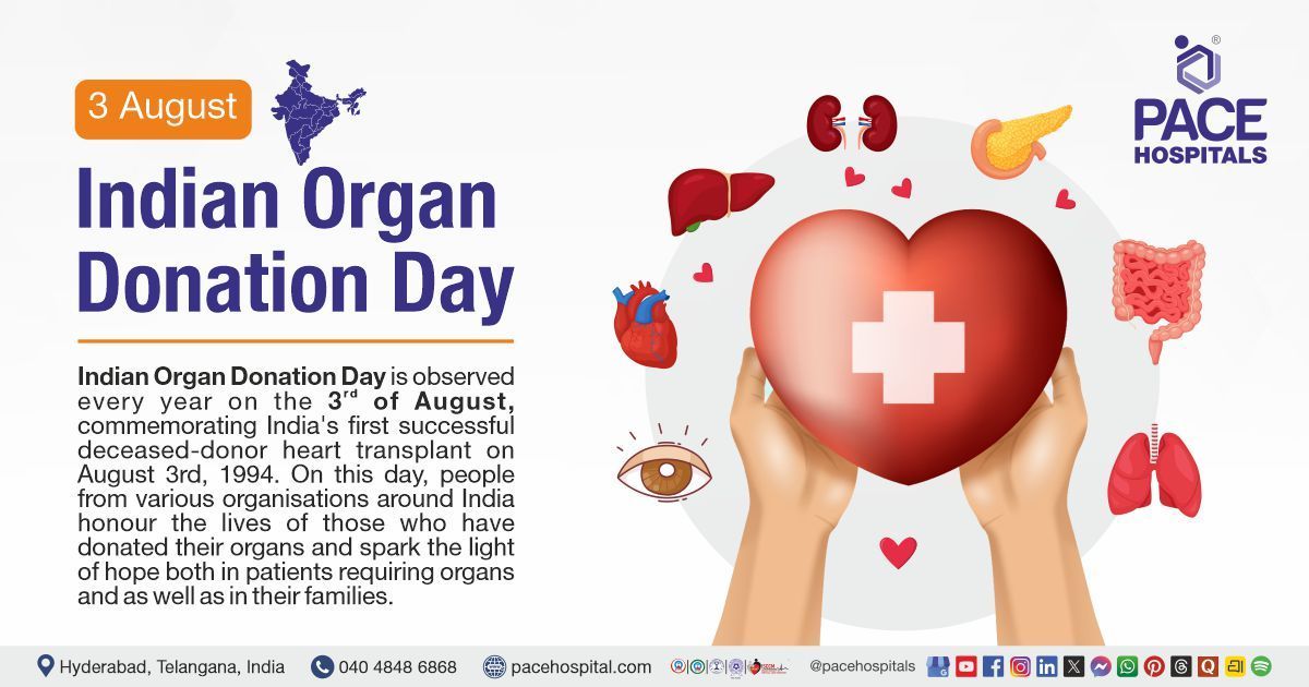 Indian Organ Donation Day 3 August 2026 - Importance, Resolution & History | Organ Donation Day
