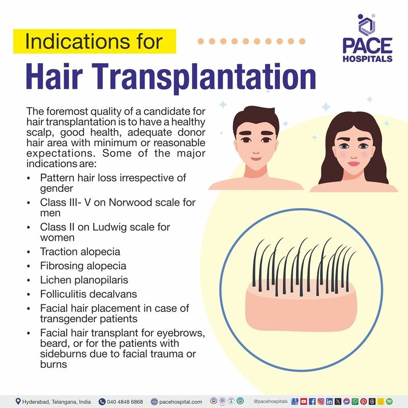 Hair transplant surgery indications hair transplant indications | hair transplant price in India | hair transplant before and after | hair transplantation in Hyderabad India