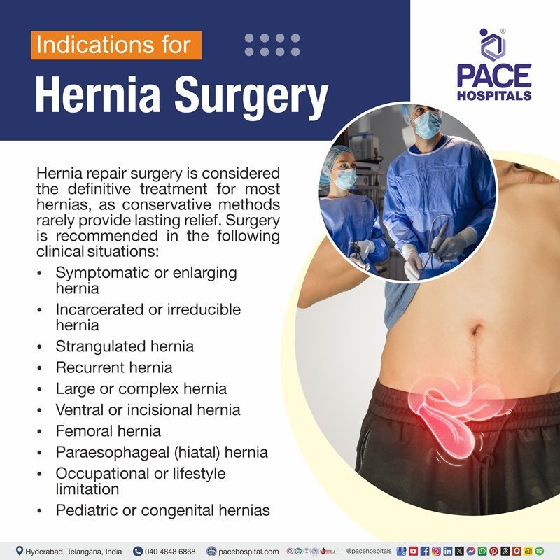 Illustration showing when hernia surgery is recommended, hernia surgery indications