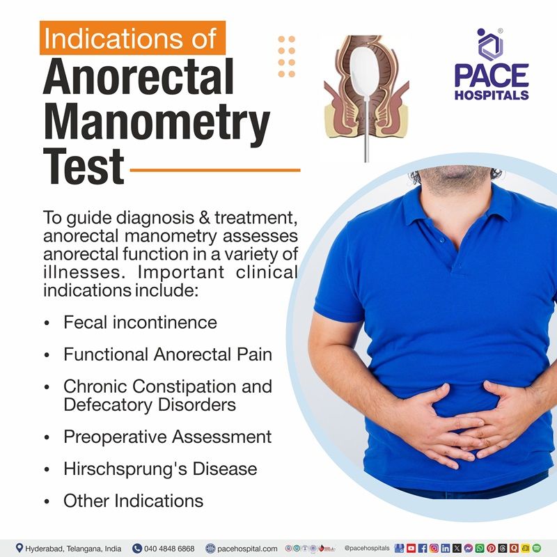 Indications of Anorectal Manometry Indications of anorectal manometry test for constipation and fecal incontinence diagnosis | Anorectal Manometry Indications