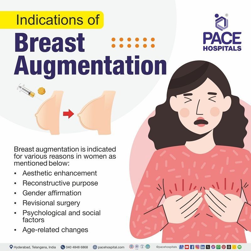 Indications of breast augmentation Breast augmentation Indication | Indication of breast augmentation | good candidate for breast augmentation | ideal candidate for Breast Augmentation
