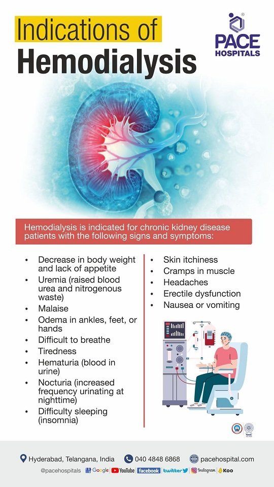 hemodialysis indications chronic renal failure CKD