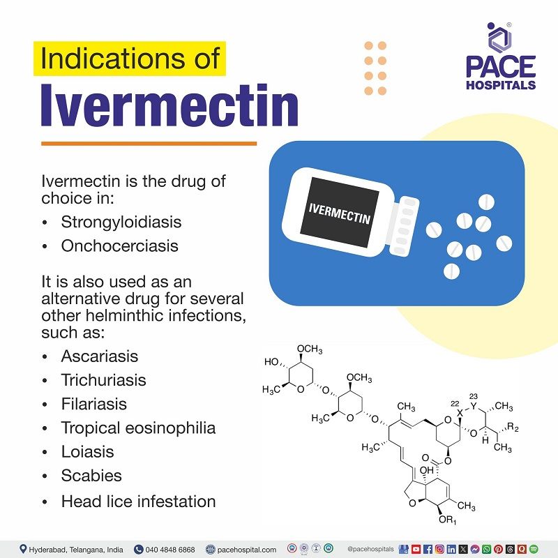 Indications of Ivermectin Tablets Indications of Ivermectin | Ivermectin indications