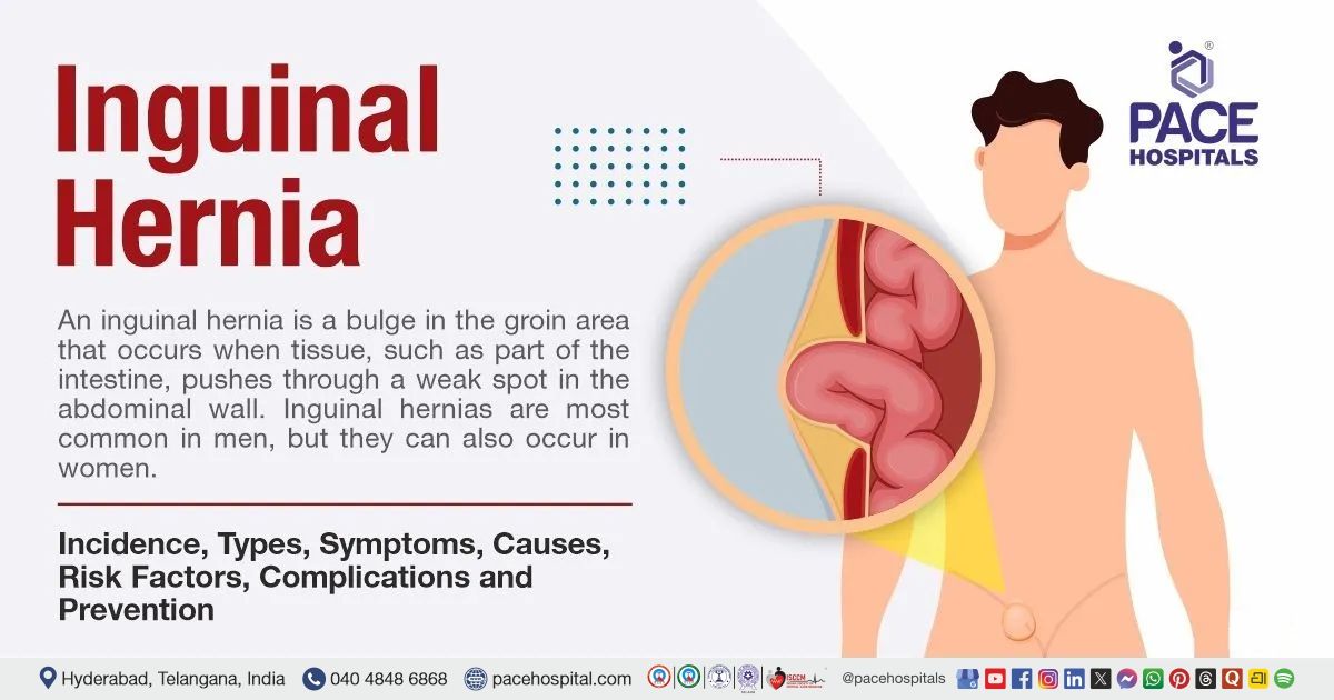 Inguinal Hernia - Signs & Symptoms, Types, Causes, Risk Factors, Complications and Prevention