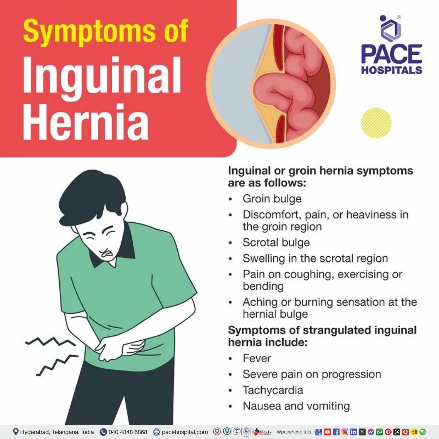 inguinal hernia signs and symptoms | asymptomatic inguinal hernia | inguinal hernia emergency symptoms | inguinal hernia male and female symptoms