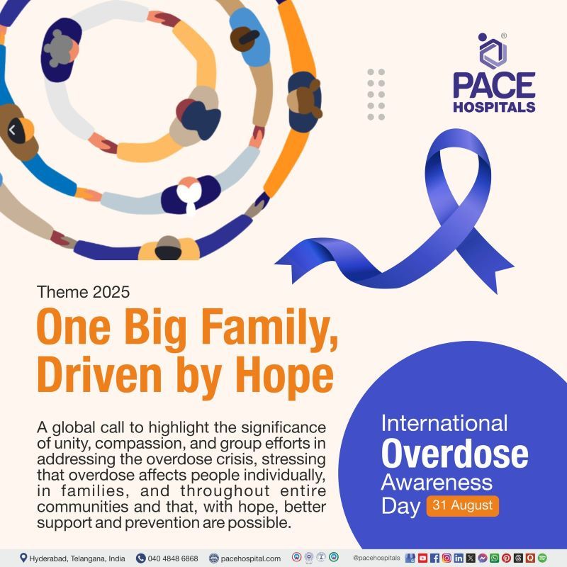 International Overdose Awareness Day (IOAD) Theme 2025 International Overdose Awareness Day (IOAD) Theme 2025 | Theme of International Overdose Awareness Day | IOAD Theme | visual depicting the theme of International Overdose Awareness Day