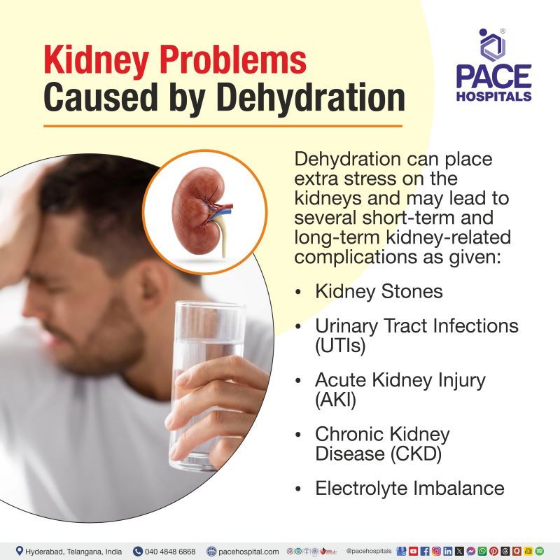 Kidney Problems Caused by Dehydration Dehydration and Kidney Problems | Kidney Health and Dehydration | Kidney Damage Due to Dehydration | Dehydration Kidney Disease