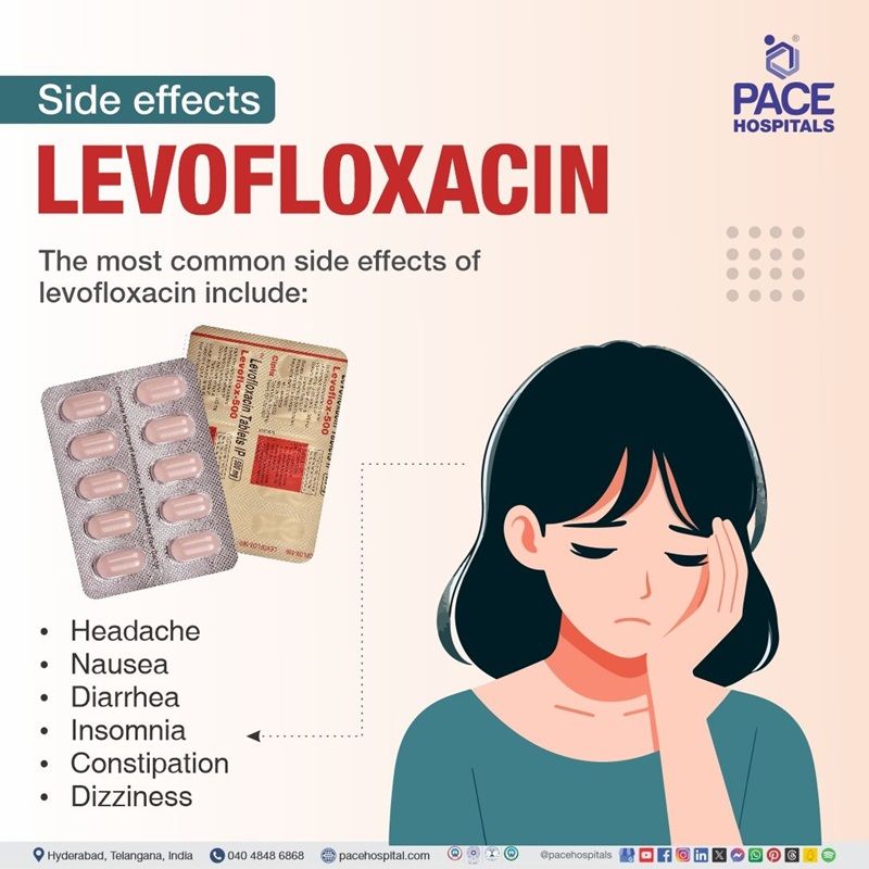 Side effect of Levoflox 500 Tablet (Levofloxacin) levoflox 500 side effects | levoflox 750 side effects | levoflox side effect | side effect of levoflox 750 | levoflox 500 tablet side effects