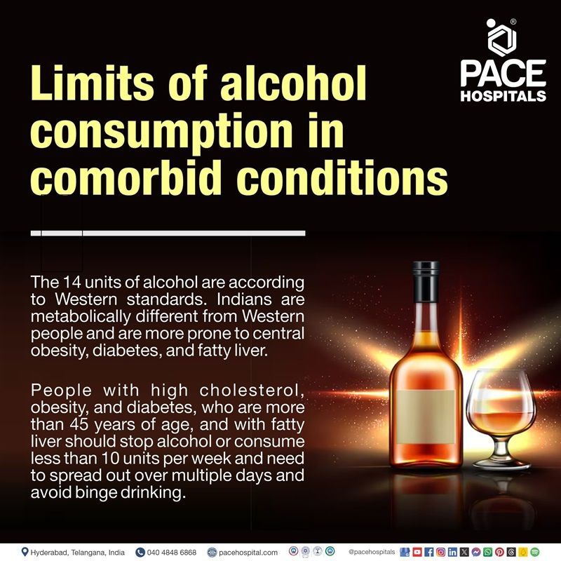Limits of alcohol consumption in comorbid conditions Guidelines for Alcohol Use in Patients with Comorbid Conditions | Alcohol Use Guidelines in the Presence of Comorbidities | Safe Alcohol Consumption Levels in Comorbid Conditions
