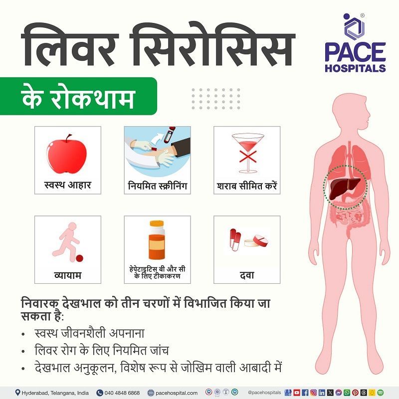 prevention of liver cirrhosis prevention of liver cirrhosis in hindi | liver cirrhosis prevention in hindi