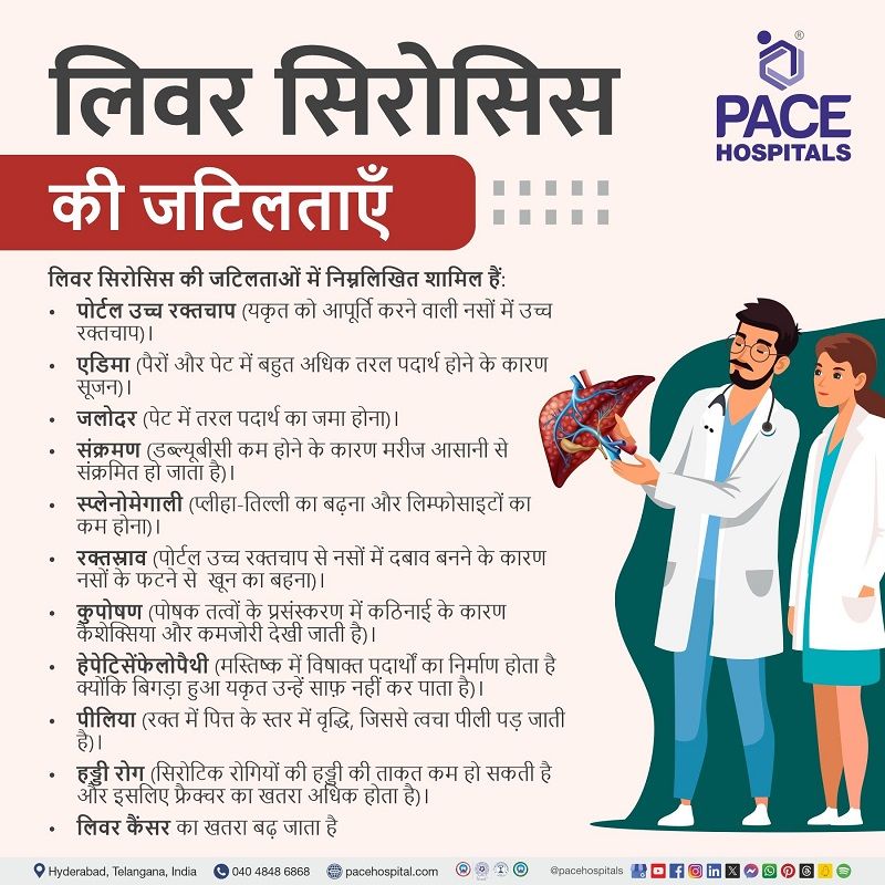 liver cirrhosis complications in hindi | complications of liver cirrhosis in hindi