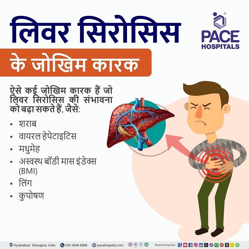 risk factors of liver cirrhosis in hindi | liver cirrhosis risk factors in hindi