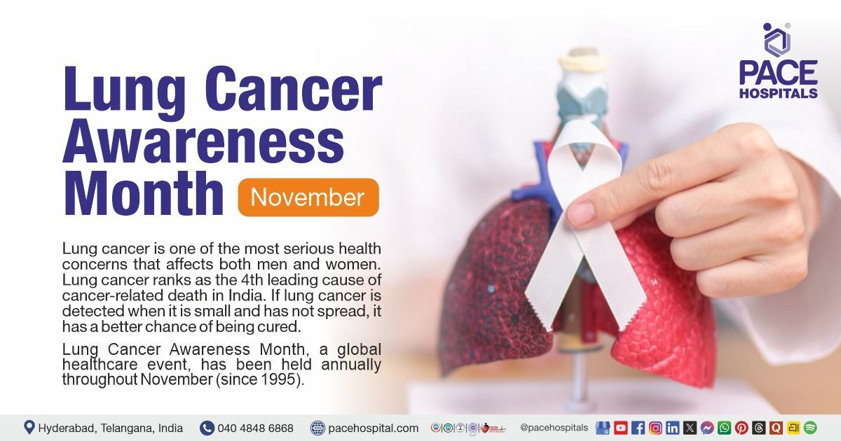 Lung Cancer Awareness Month - November 2026 | Theme, History, Importance & Preventive Health Tips