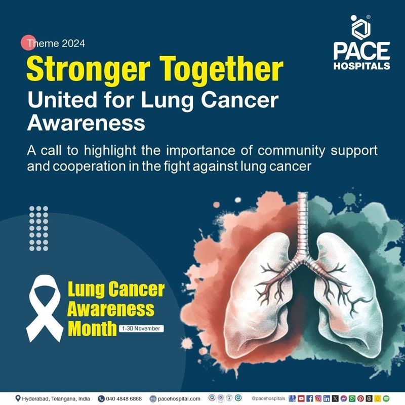 Lung cancer awareness month theme 2024 Lung cancer awareness month Theme 2024 | theme of Lug cancer awareness month 2024 | what is the theme of Lung cancer awareness month